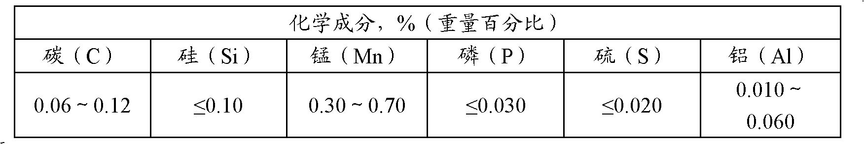 Hot-rolled steel for automobile wheel rim and its production process