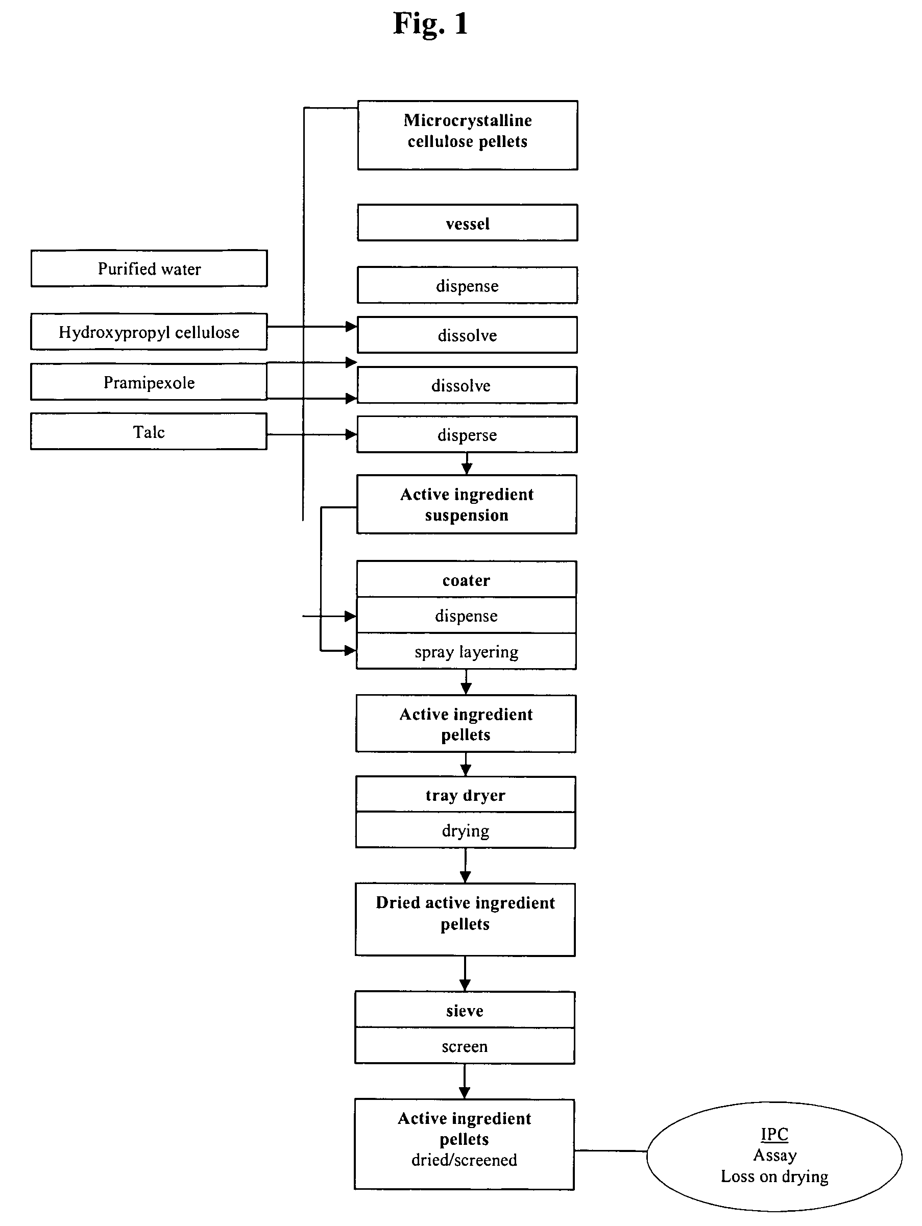 Extended release pellet formulation containing pramipexole or a pharmaceutically acceptable salt thereof