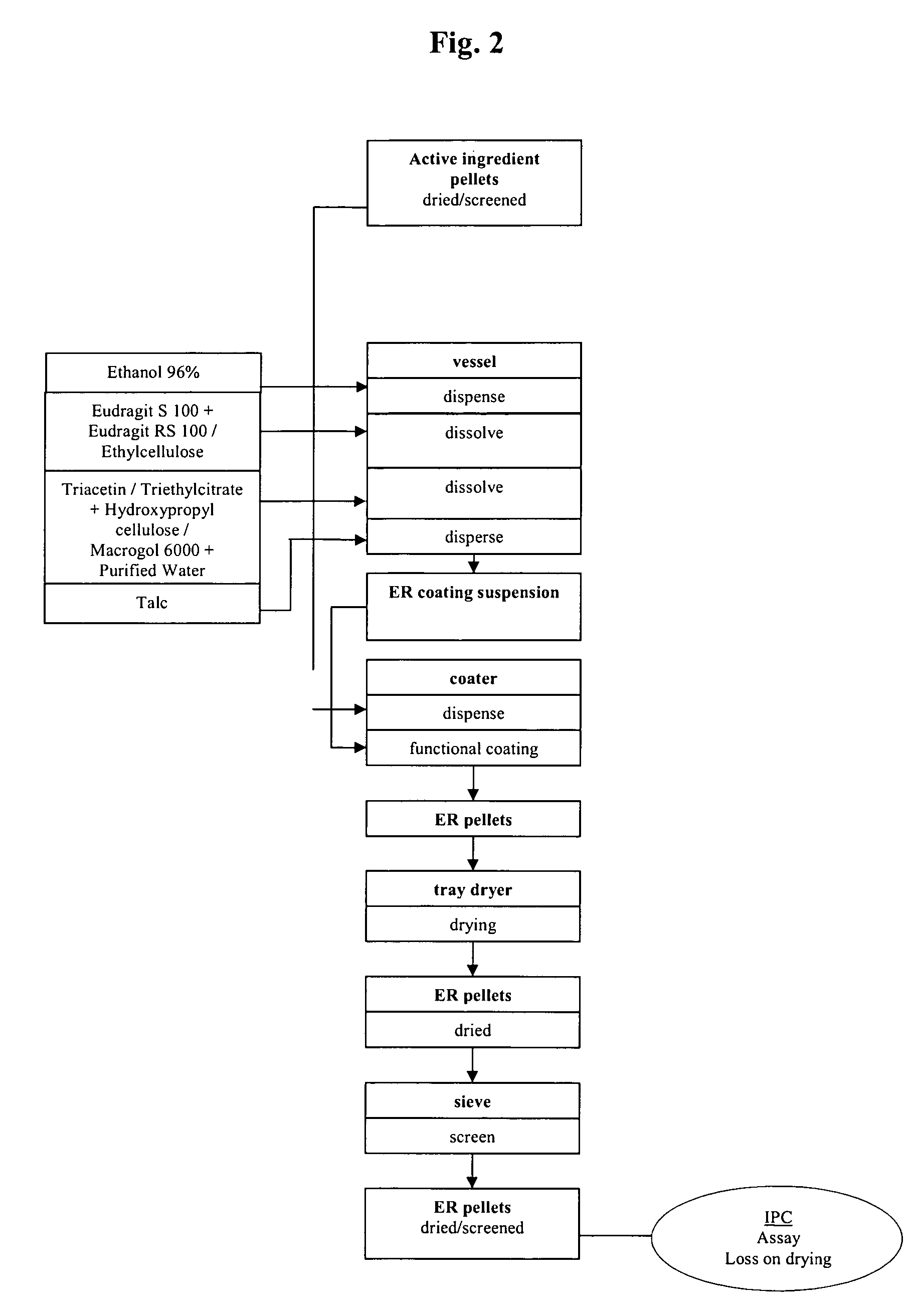 Extended release pellet formulation containing pramipexole or a pharmaceutically acceptable salt thereof