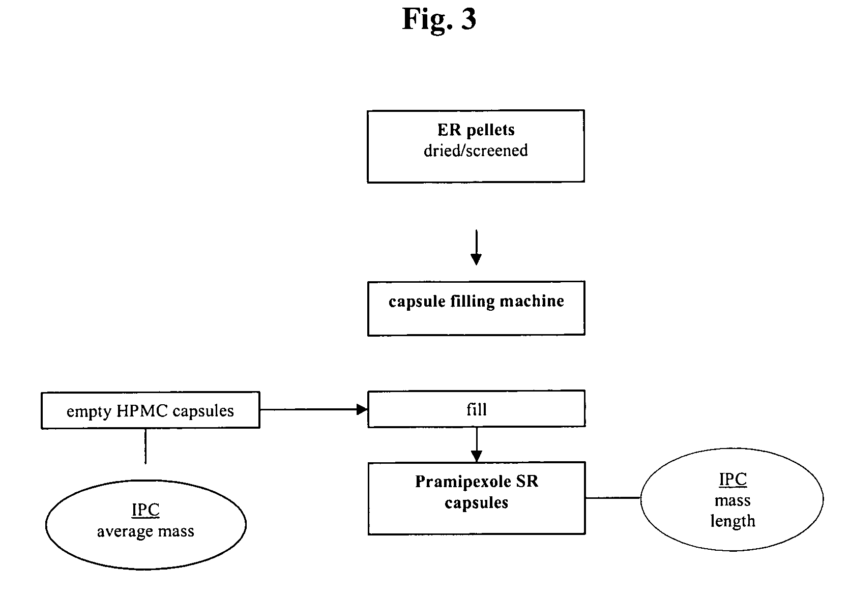 Extended release pellet formulation containing pramipexole or a pharmaceutically acceptable salt thereof