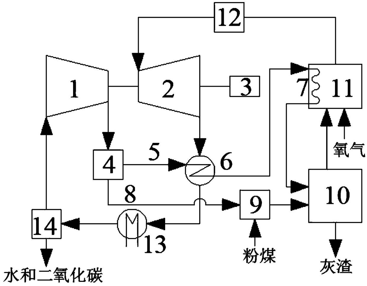 Supercritical carbon dioxide power generation and coal gasification coupled system and method