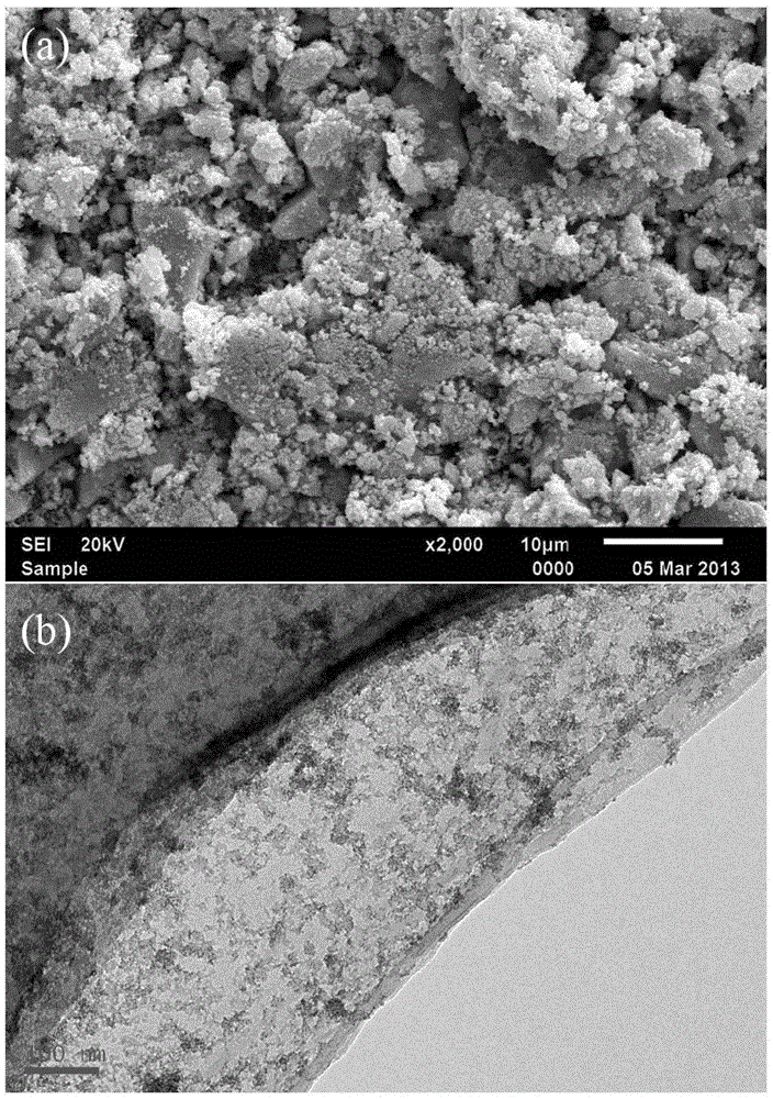 A kind of method for preparing powder material of electrochemical cathode