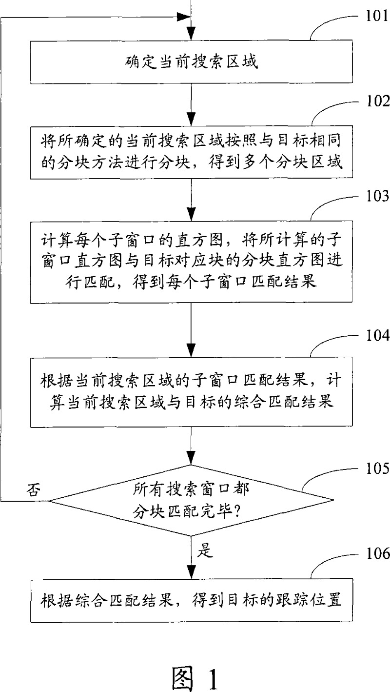 Image tracking method and system thereof