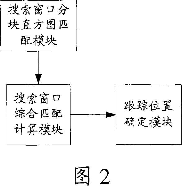 Image tracking method and system thereof