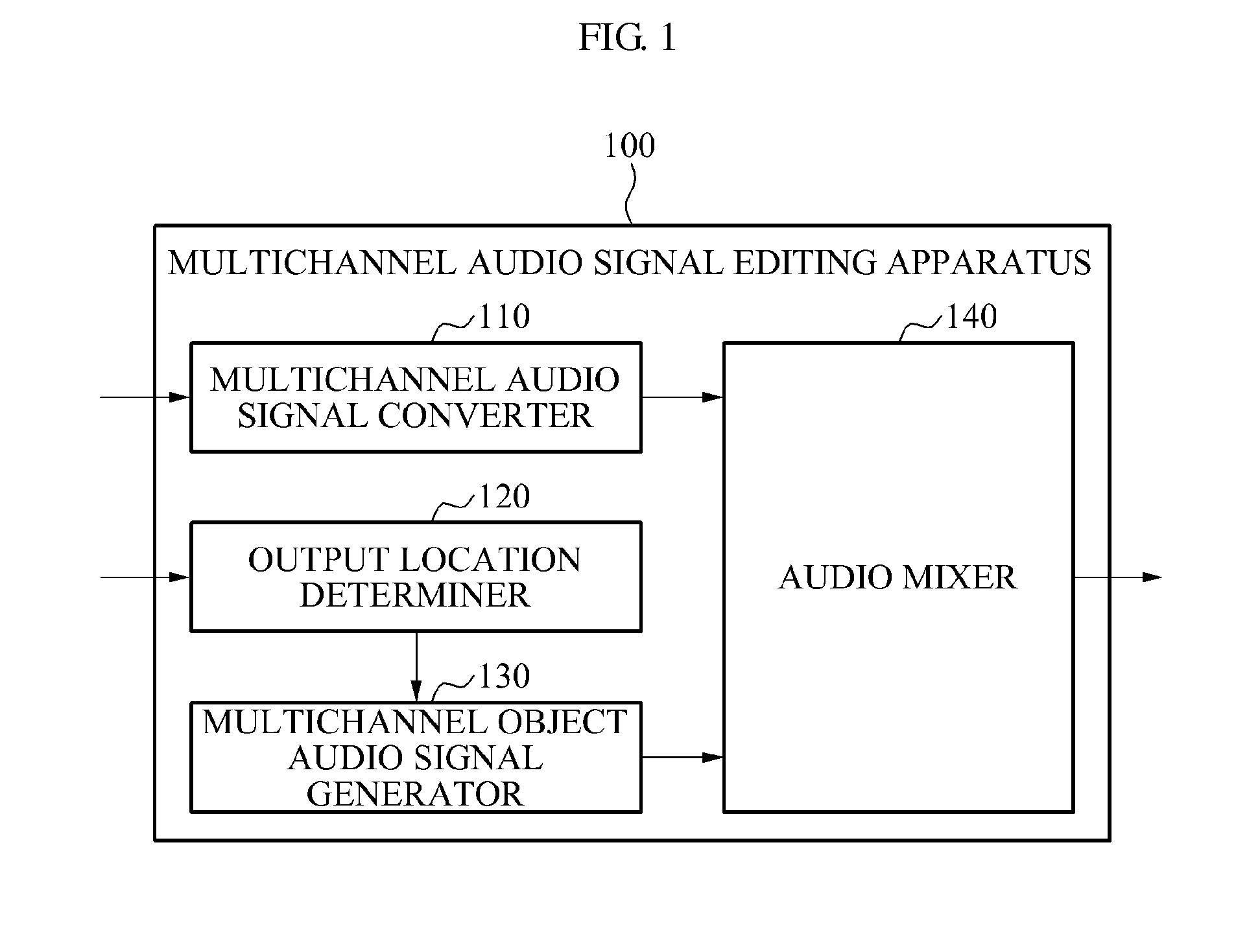 Apparatus and method for editing multichannel audio signal