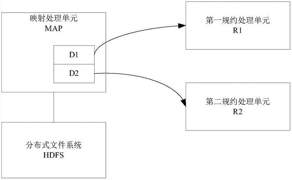 Distributed multi-table connection method and system based on processing lines