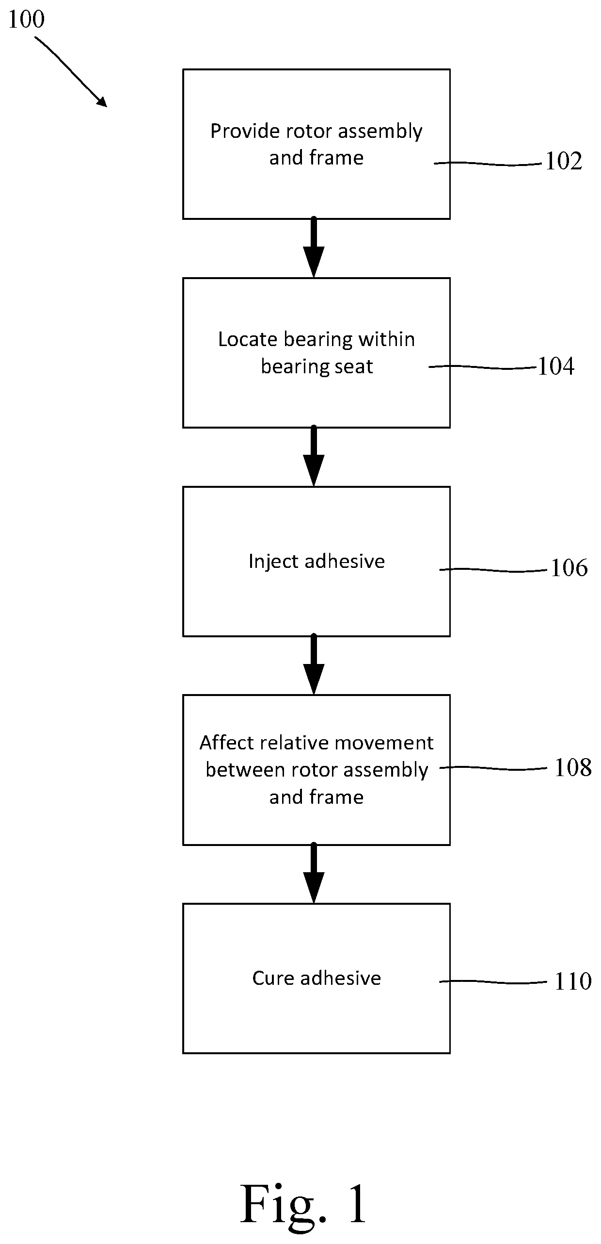 Mounting method of a rotor assembly comprising a bearing into a frame comprising adhesive