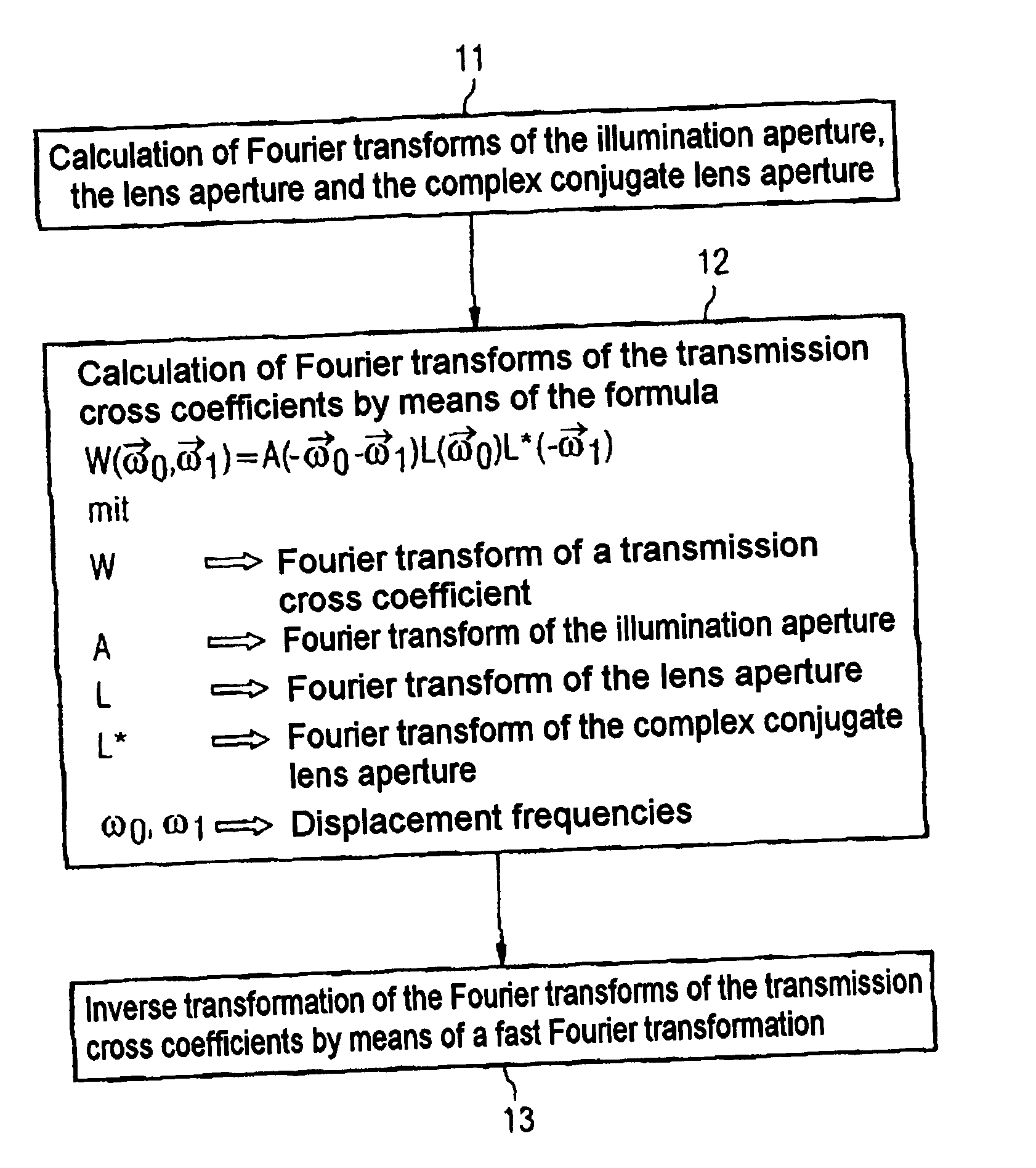 Method for determining a matrix of transmission cross coefficients in an optical proximity correction of mask layouts