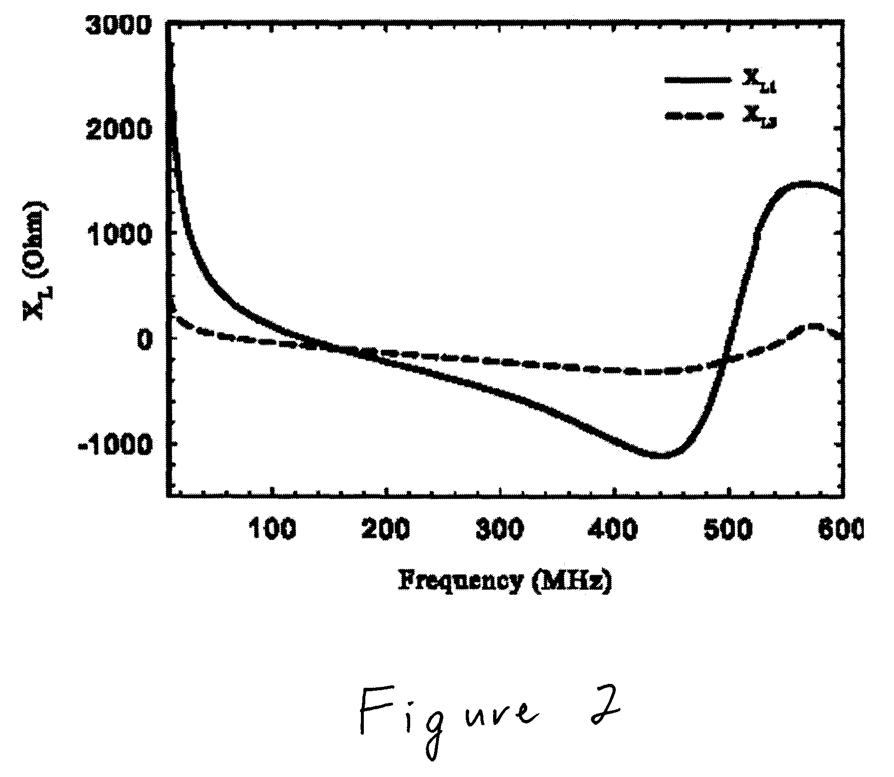 Implementation of ultra wide band (UWB) electrically small antennas by means of distributed non foster loading