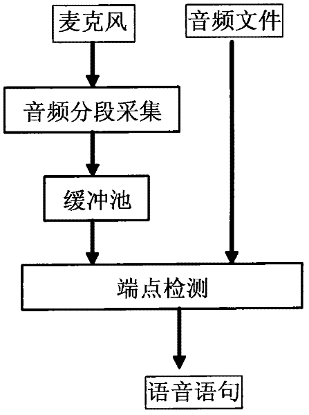 Interactive speech recognition system and method