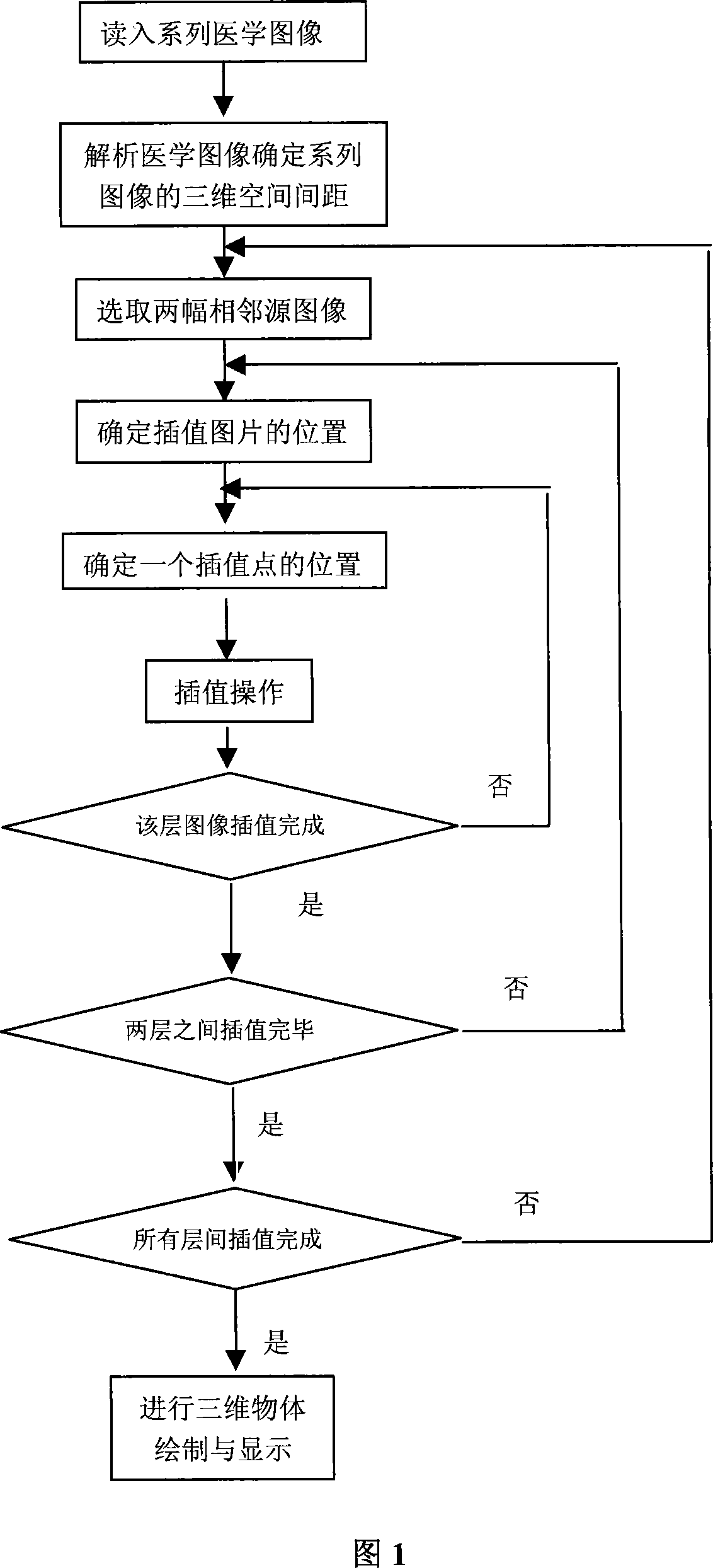 Self-adapting medicine sequence image values inserting method based on interested region