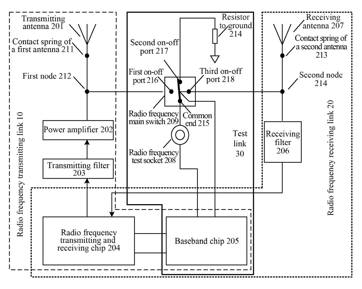 Device, terminal, method and storage medium for improving radio frequency link receiving and transmitting performance