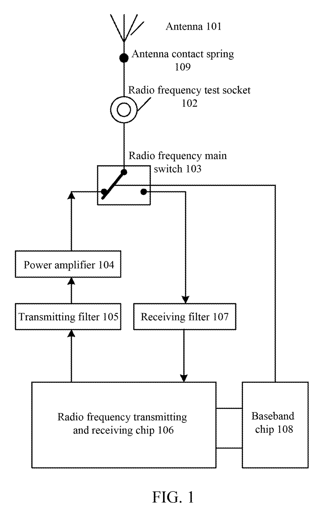 Device, terminal, method and storage medium for improving radio frequency link receiving and transmitting performance