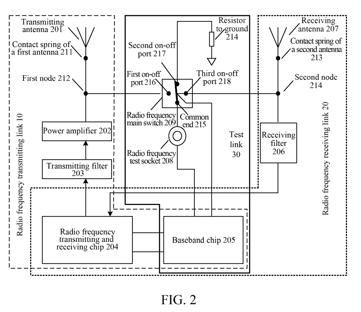 Device, terminal, method and storage medium for improving radio frequency link receiving and transmitting performance