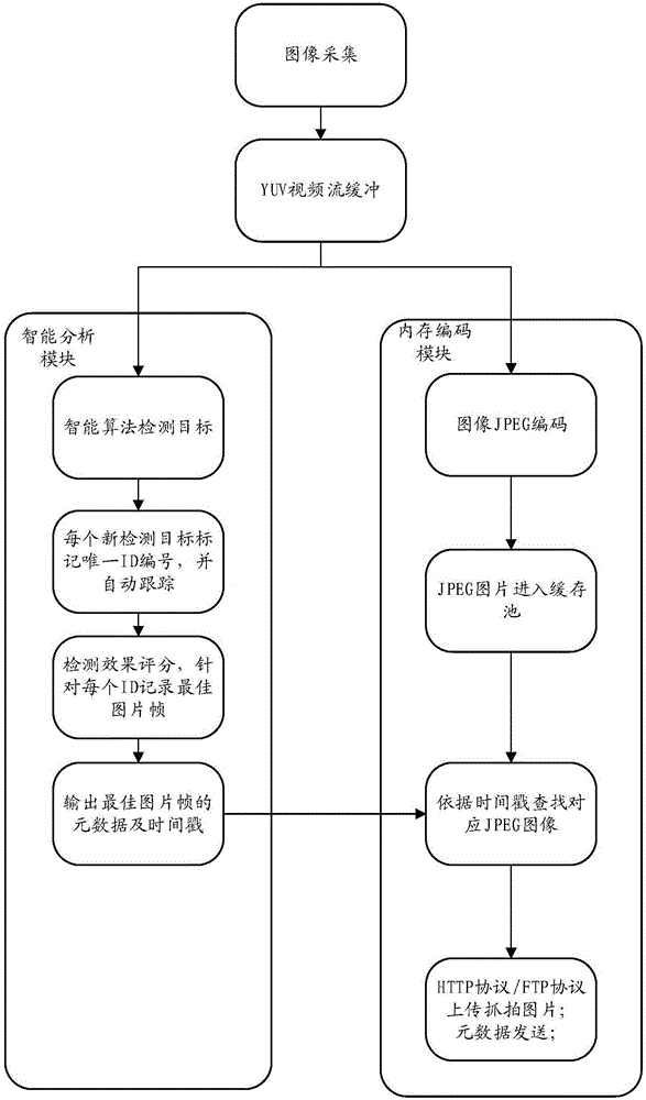 Video snapshot method based on memory coding mechanism and video snapshot device thereof