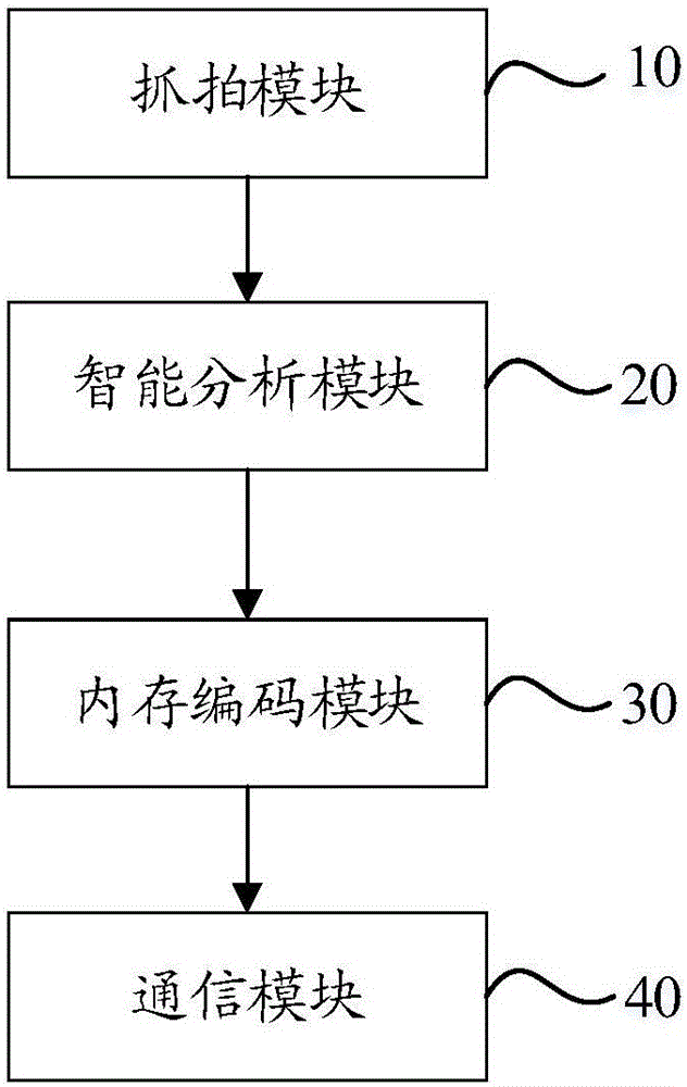 Video snapshot method based on memory coding mechanism and video snapshot device thereof