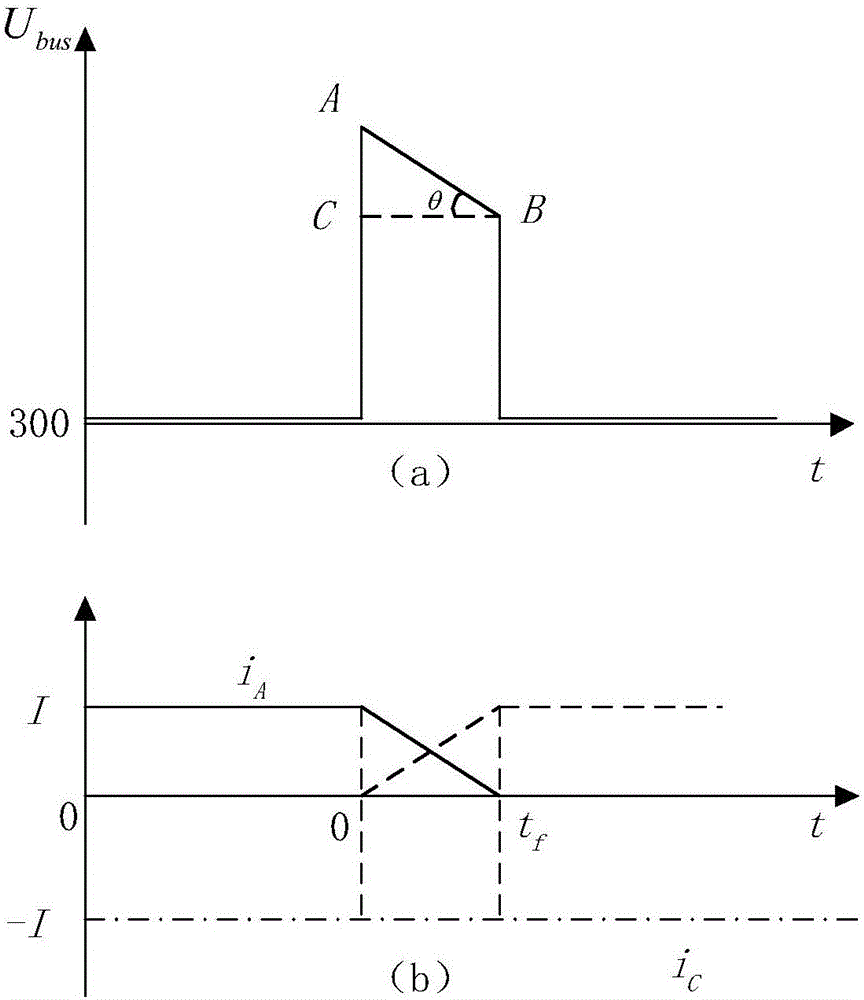 Method for acquiring compensating voltage restraining commutation torque pulsation device of brushless direct-current motor