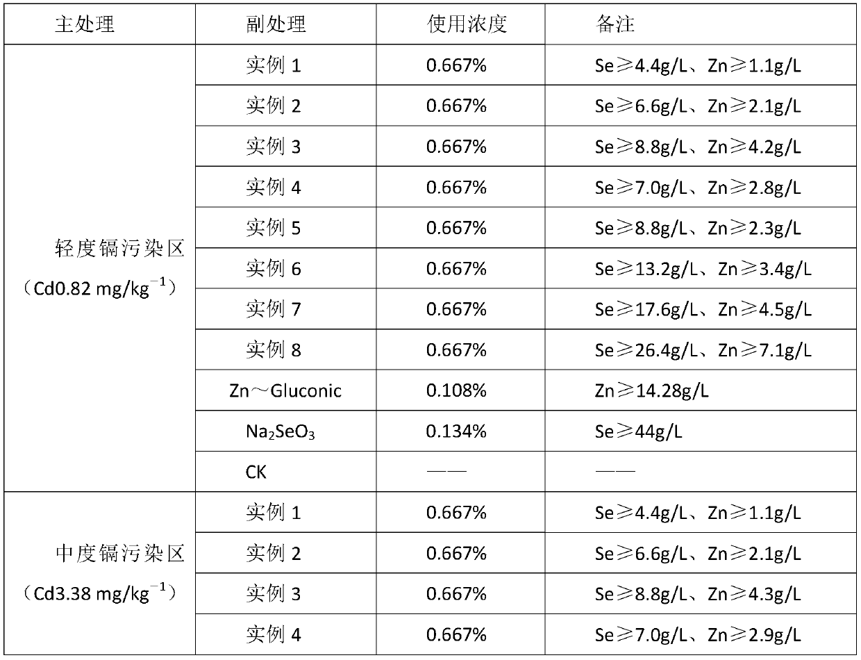 Amino-acid-containing selenium-rich cadmium reduction leaf fertilizer and use method