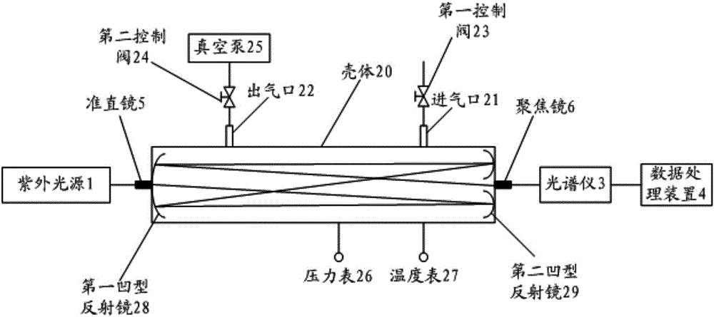 Gas component detection method and device based on ultraviolet spectroscopy