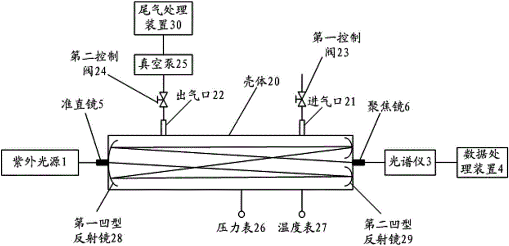 Gas component detection method and device based on ultraviolet spectroscopy