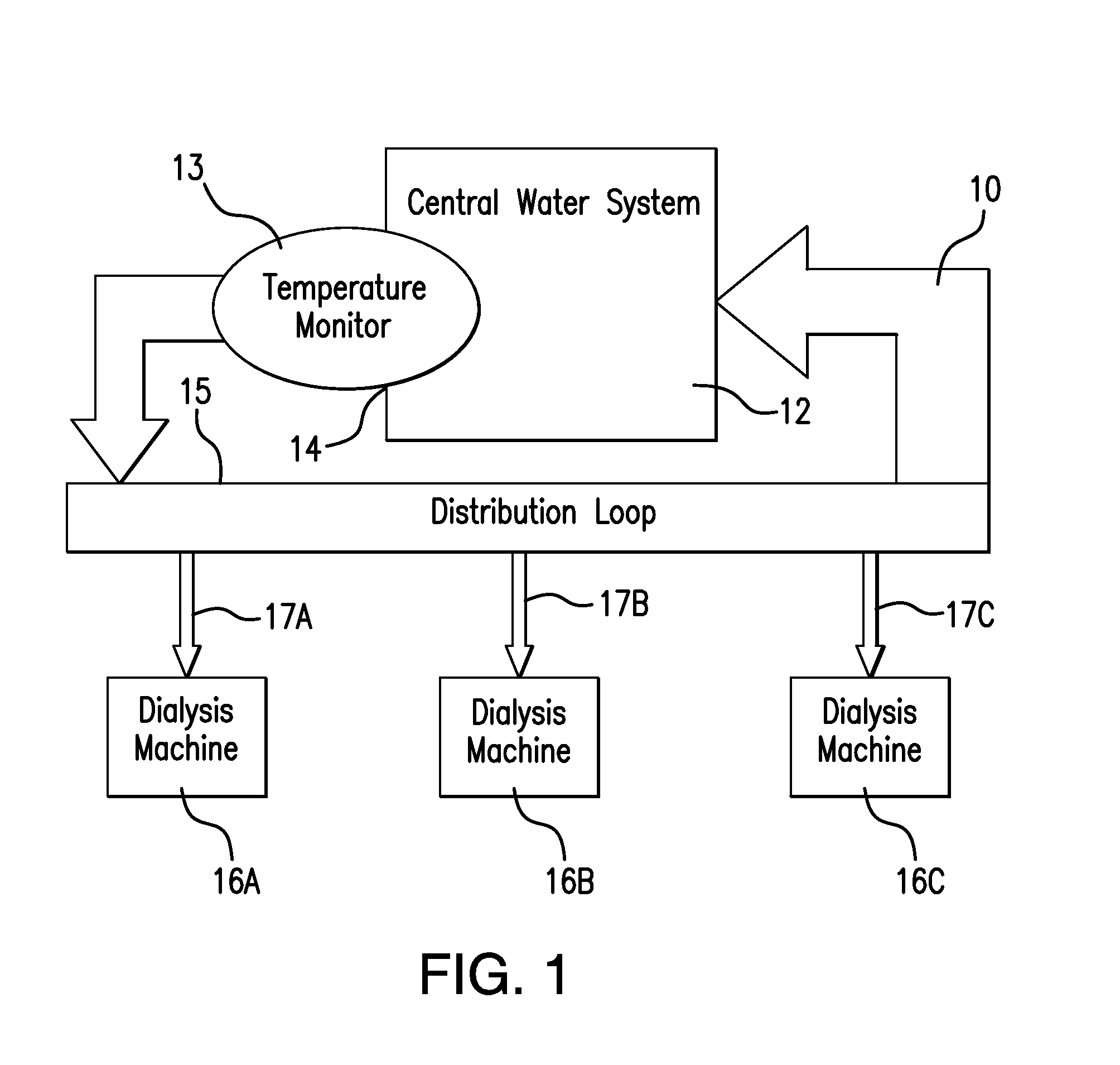 Method and system for inlet temperature monitoring for centralized heat disinfection of dialysis machine inlet lines