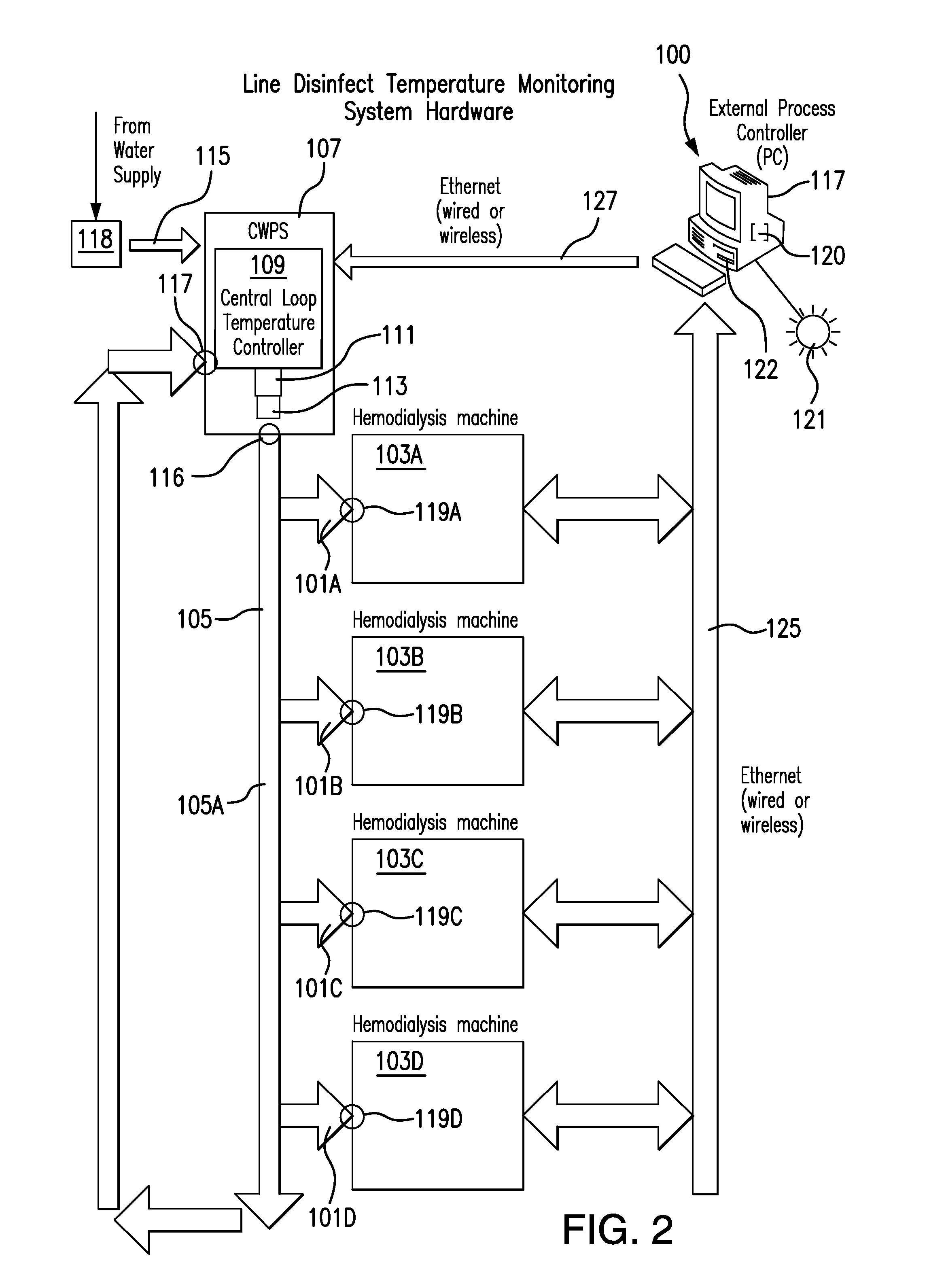 Method and system for inlet temperature monitoring for centralized heat disinfection of dialysis machine inlet lines