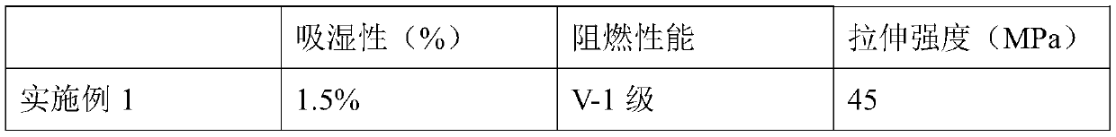 Red phosphorus/polyimide covalent organic framework composite material with excellent flame retardant property and preparation method of red phosphorus/polyimide covalent organic framework composite material