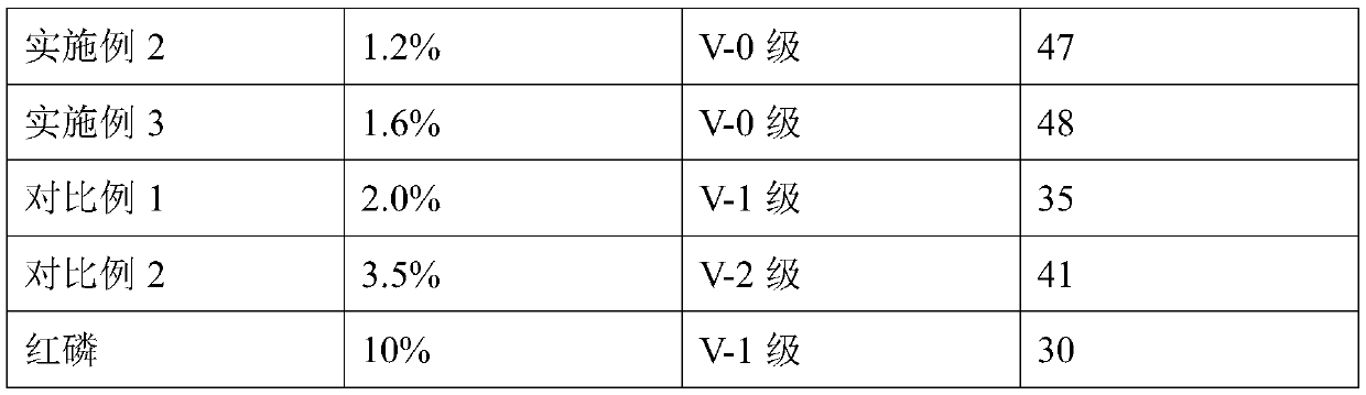 Red phosphorus/polyimide covalent organic framework composite material with excellent flame retardant property and preparation method of red phosphorus/polyimide covalent organic framework composite material