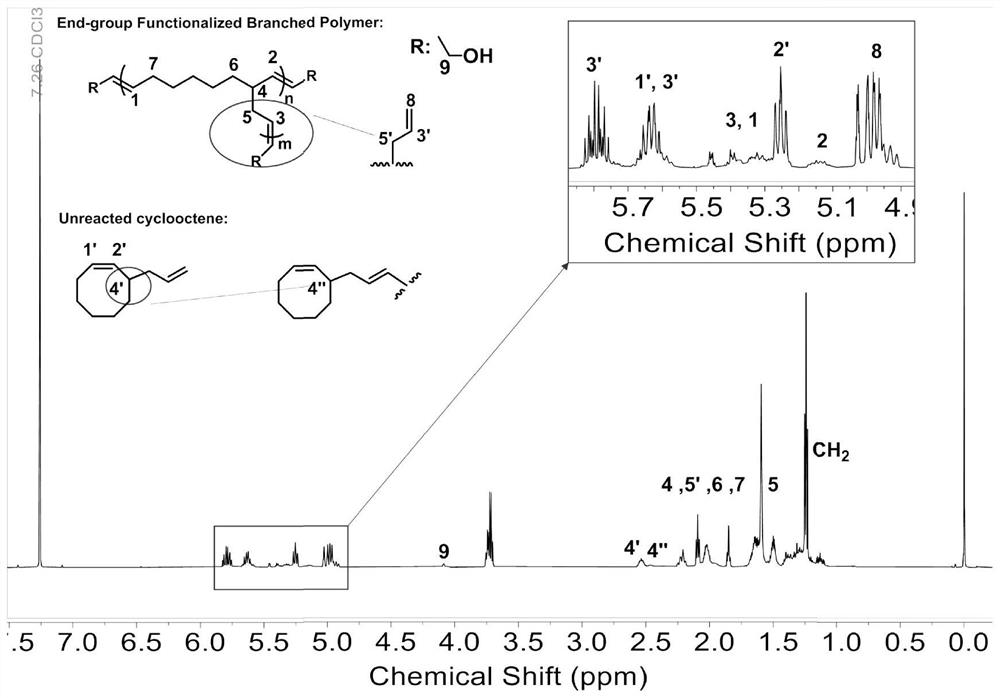 A kind of preparation method of end-group functionalized hyperbranched polyolefin