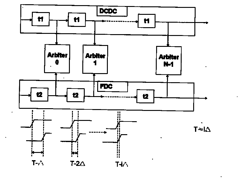 System for on-chip testing clock signal dither