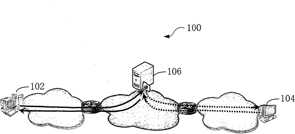 Method, device and server for providing ipv4 content supporting ipv6