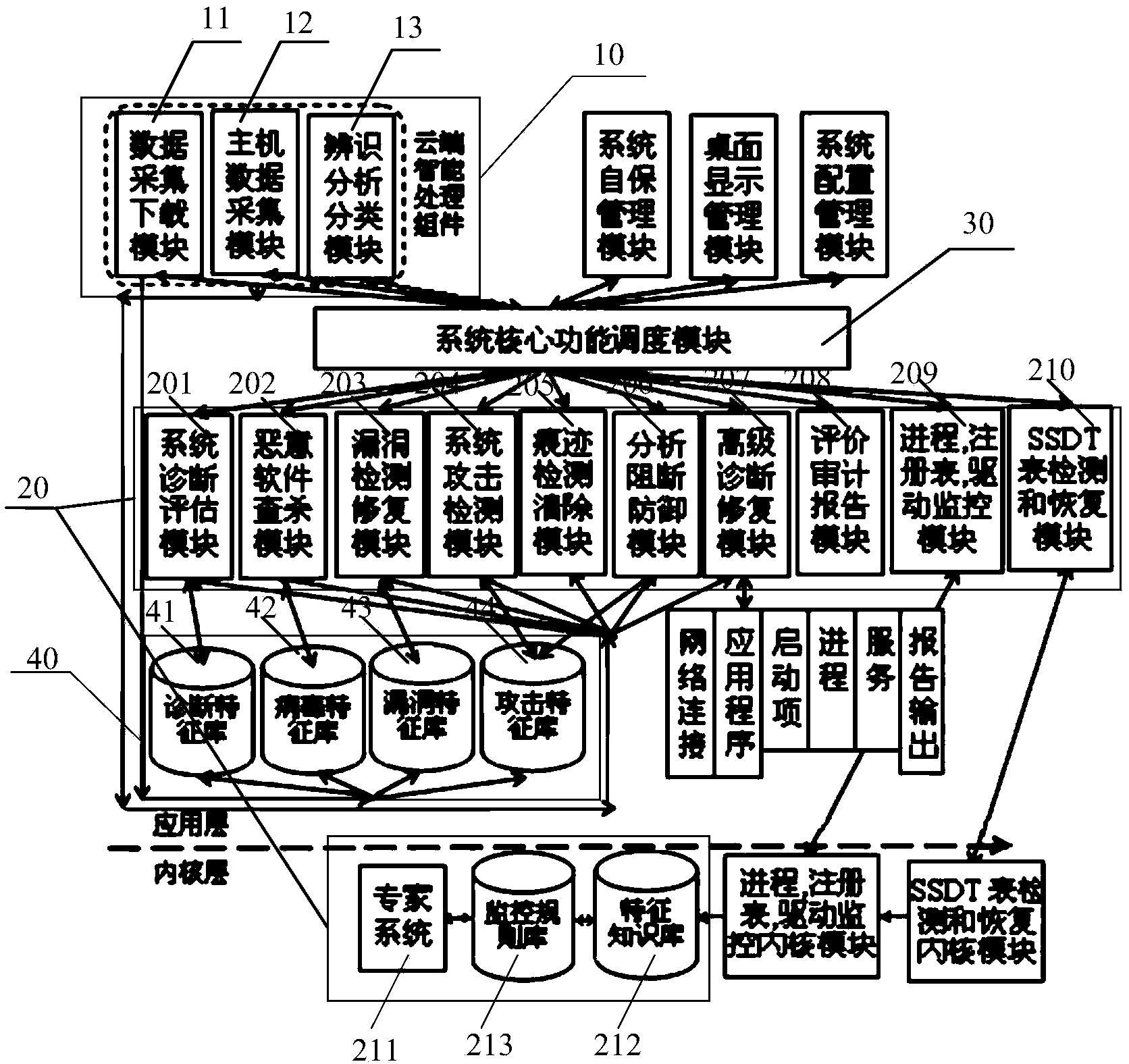 Cloud-based intelligent security defense system and defense method