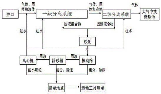 Cuttings Separation Method for Gas Drilling