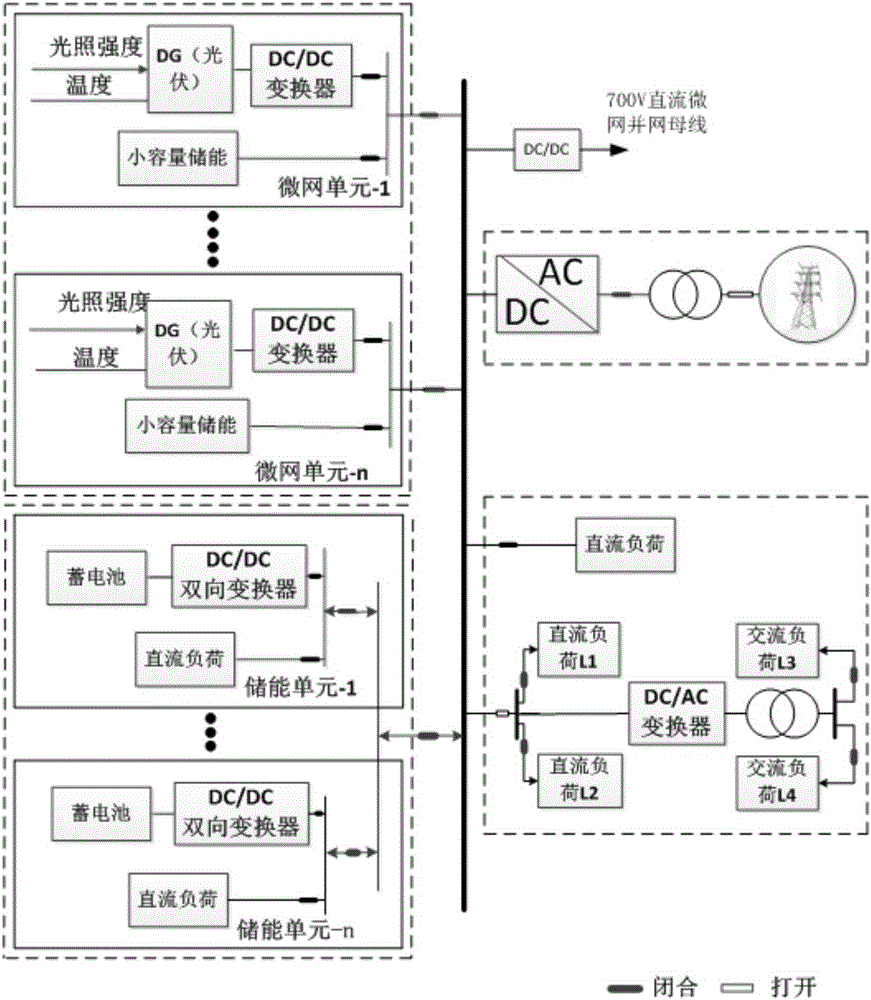 Multi-mode switching coordination control method for direct current micro-grid system