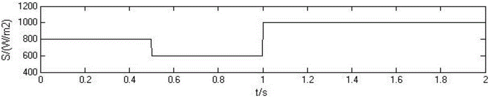 Multi-mode switching coordination control method for direct current micro-grid system