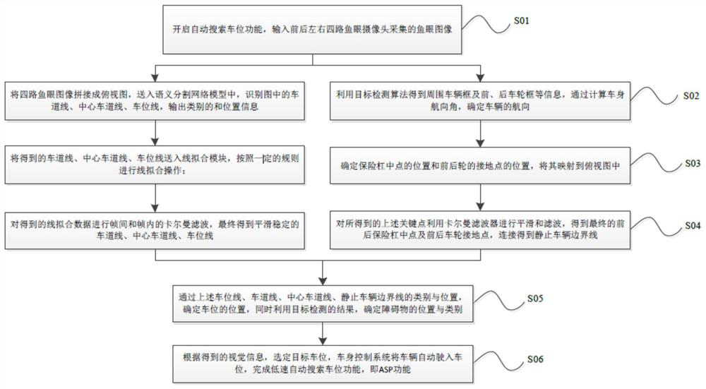 Parking space detection device and detection method of intelligent parking system