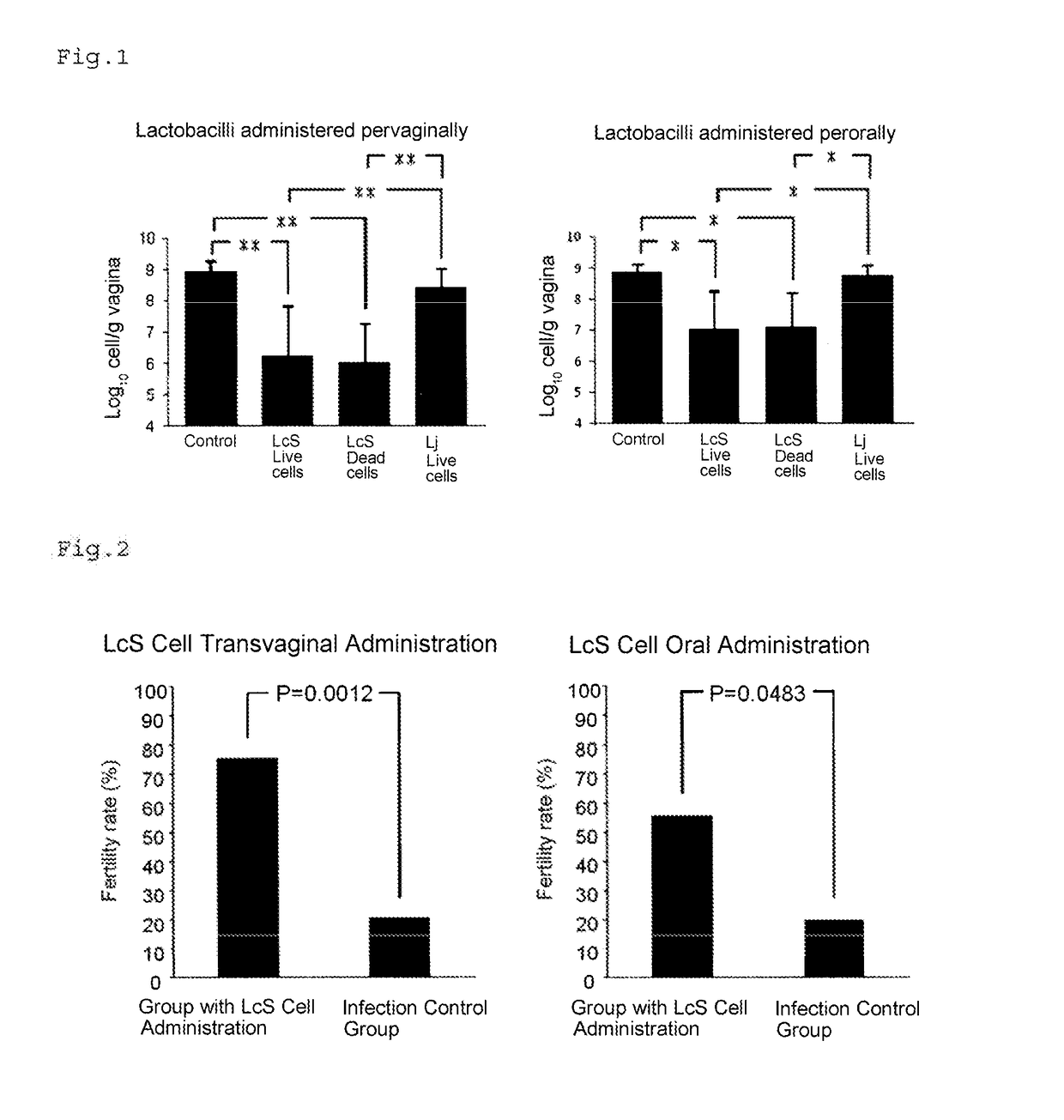 Agent for prevention and treatment of chlamydia infection