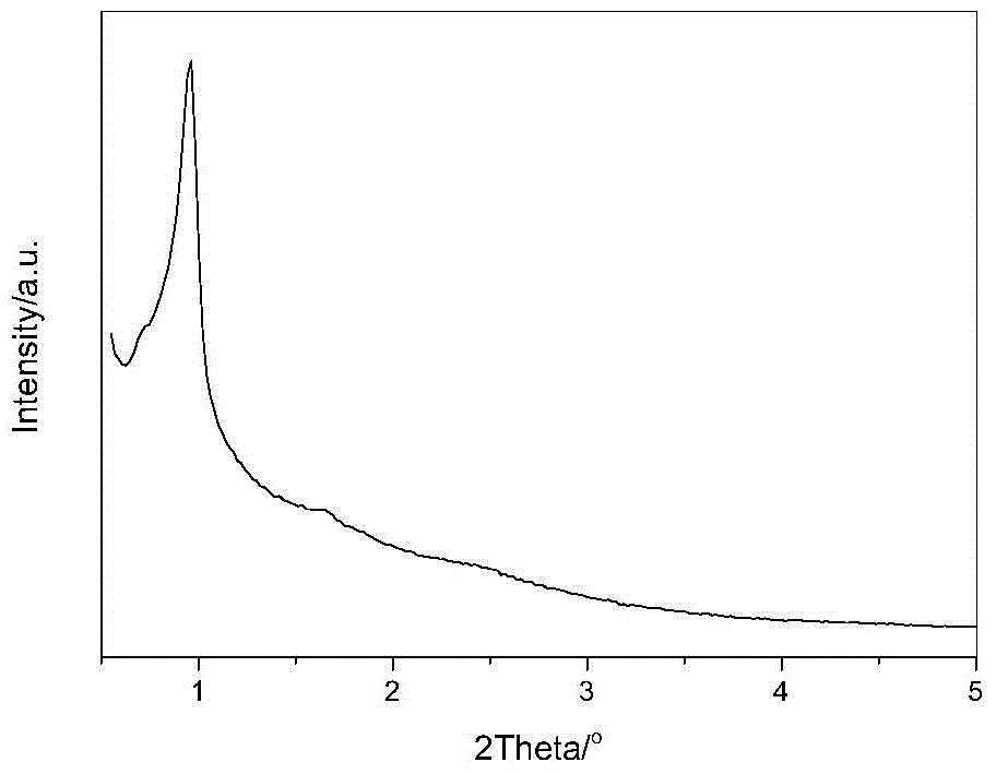 Preparation method of ordered mesoporous carbon material