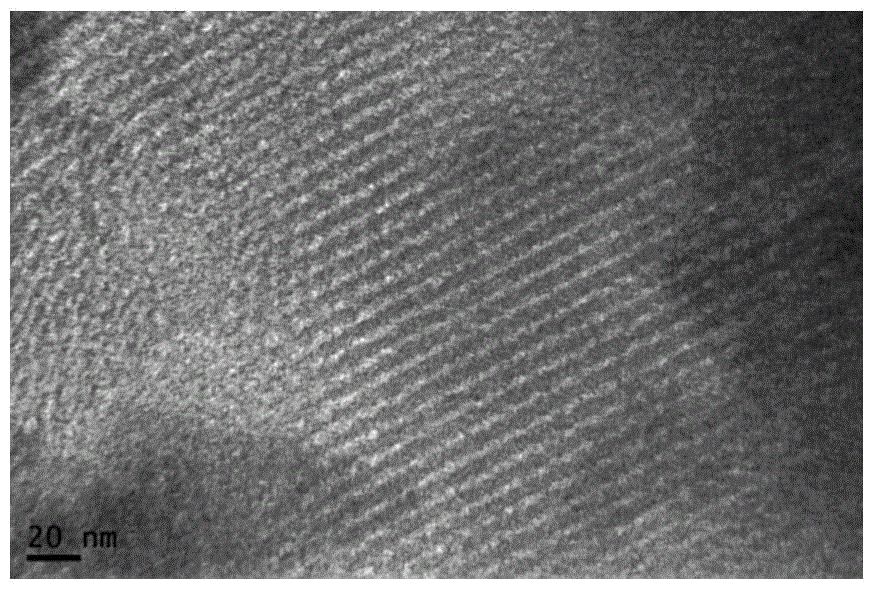 Preparation method of ordered mesoporous carbon material