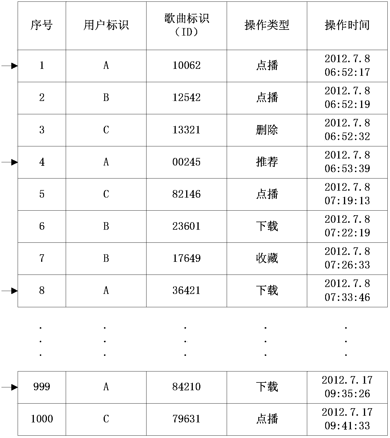 Storage method and storage device for user operation data