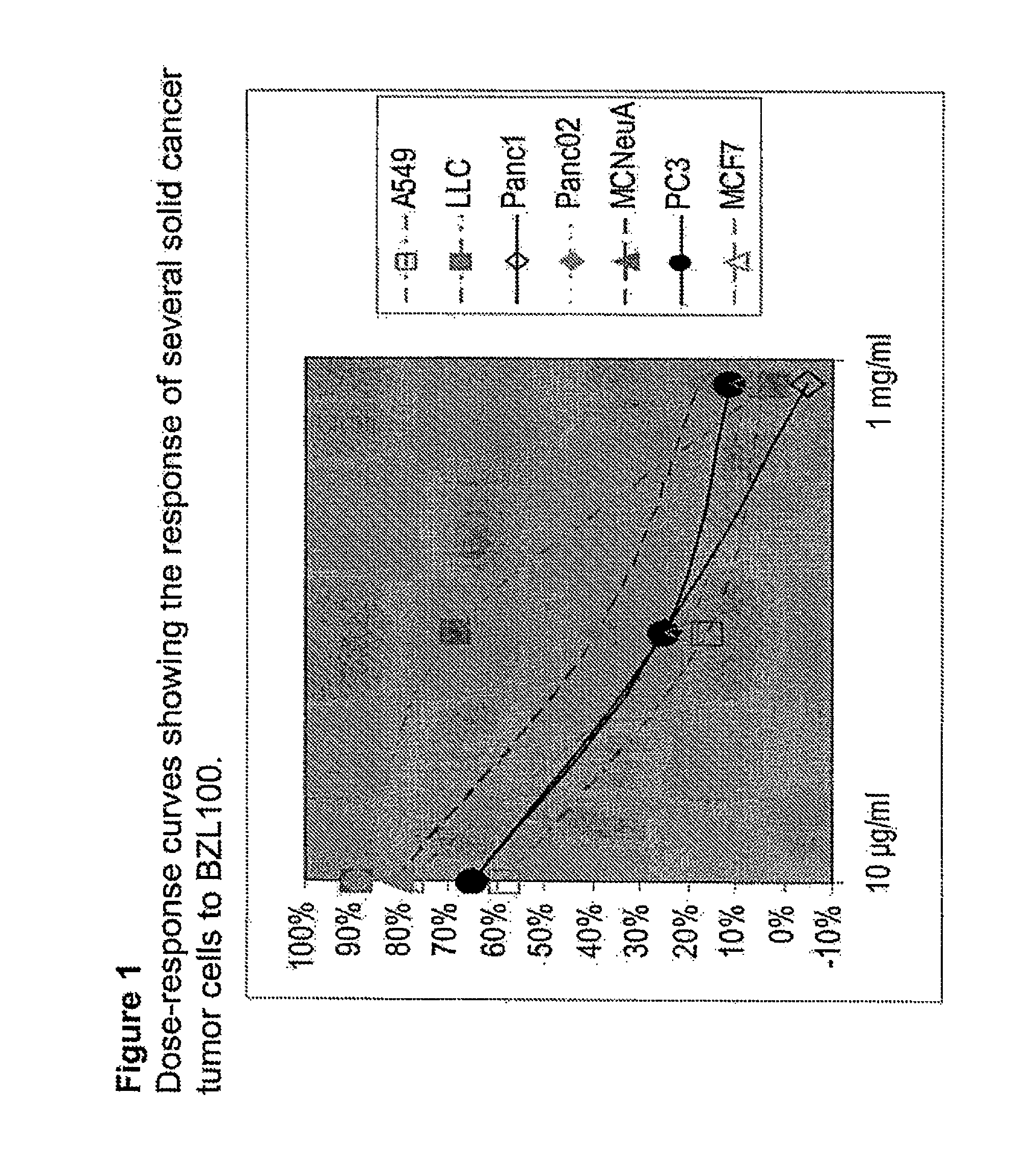 Methods of detecting and treatment of cancers using Scutellaria barbata extract