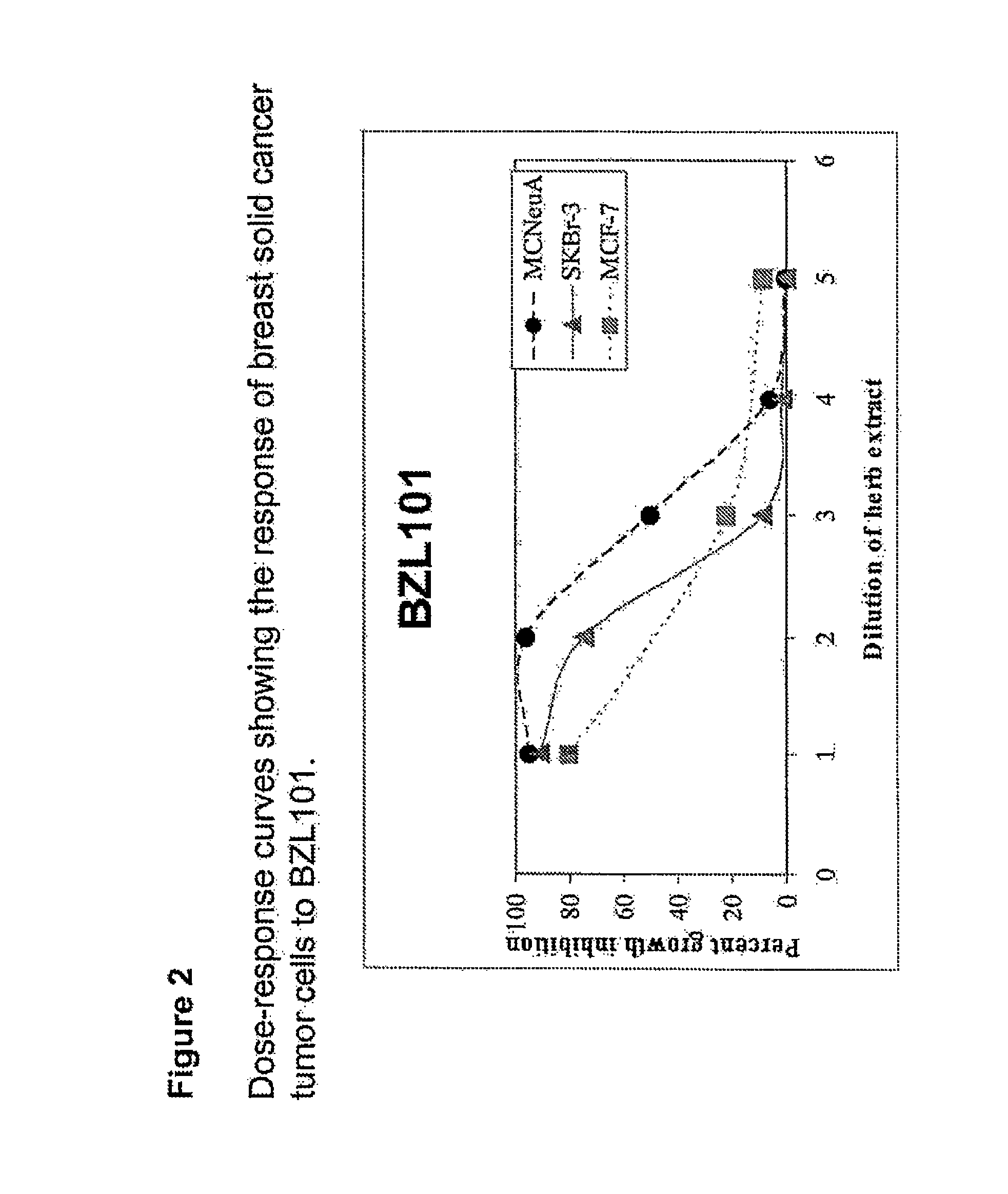 Methods of detecting and treatment of cancers using Scutellaria barbata extract