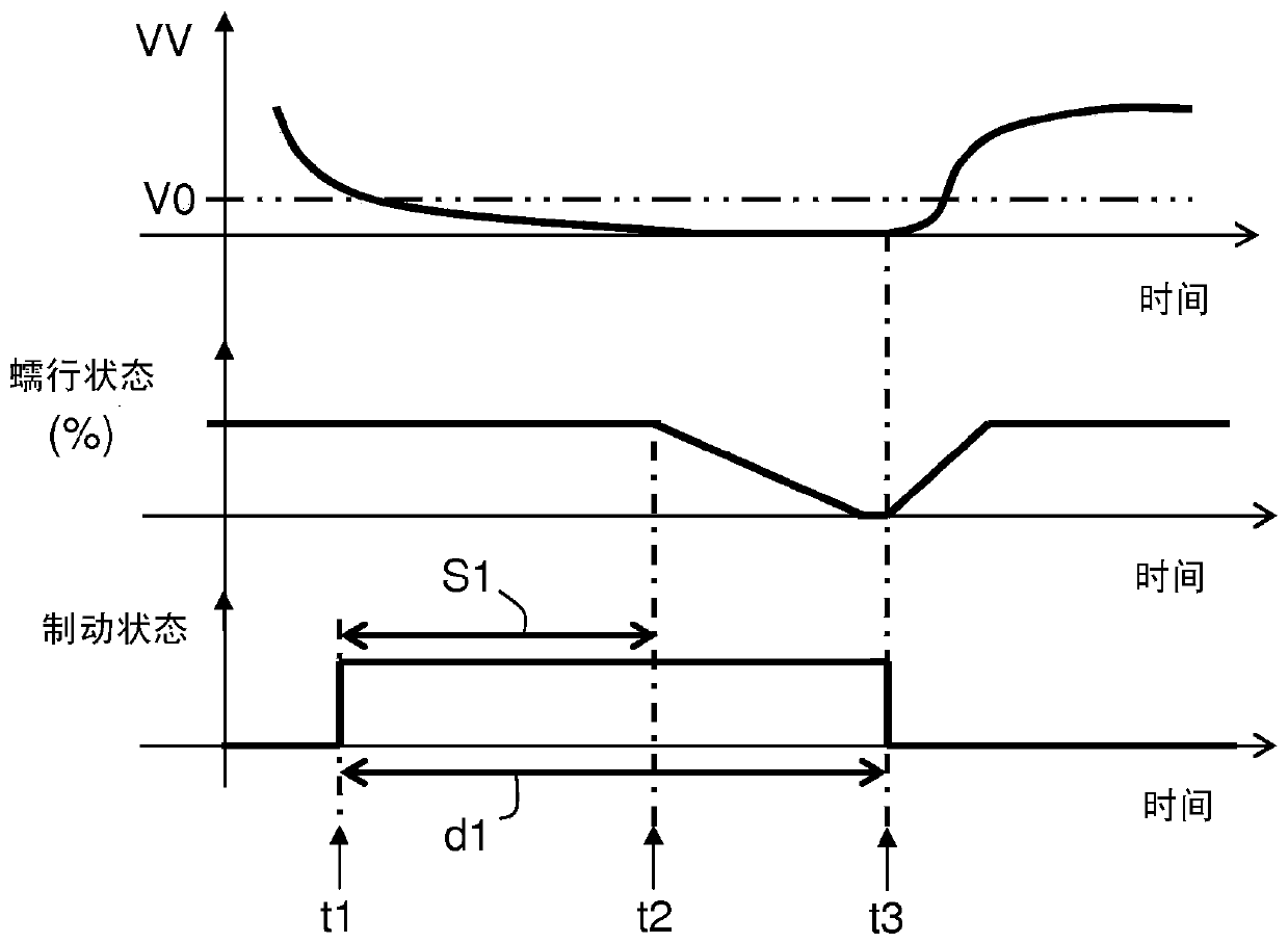 Method and apparatus for controlling creep mode of a vehicle based on vehicle speed and braking