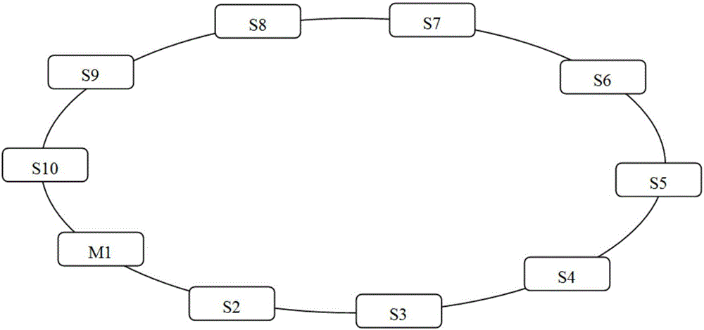 Automatic correction method for switch clock