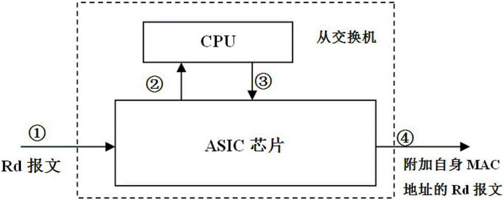 Automatic correction method for switch clock