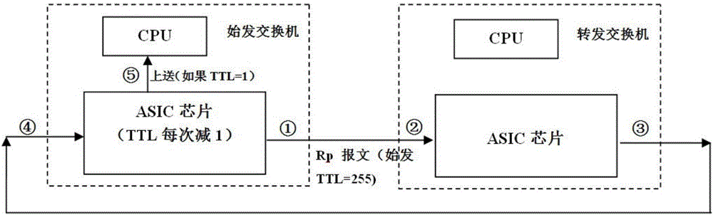 Automatic correction method for switch clock