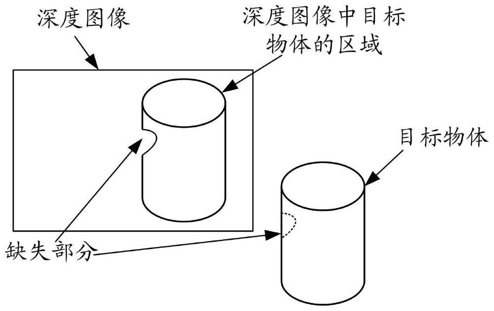 Depth image restoration method and device, electronic equipment and computer storage medium