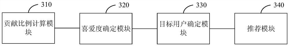 A live room recommendation method, device, equipment and medium