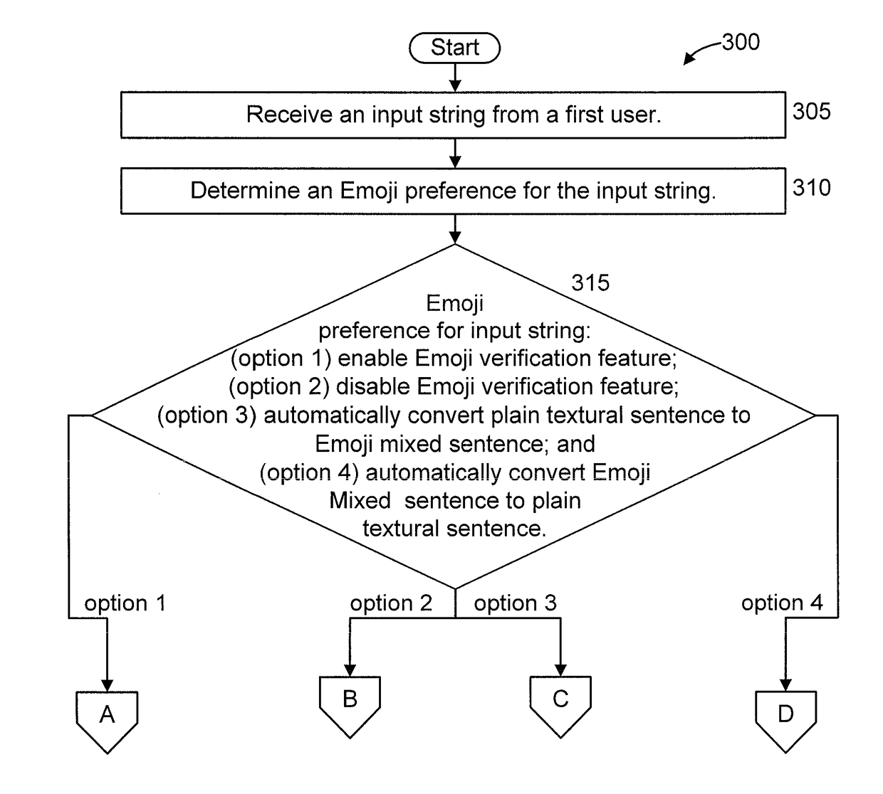 Emoji semantic verification and recovery