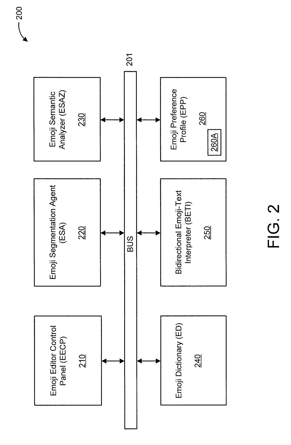 Emoji semantic verification and recovery